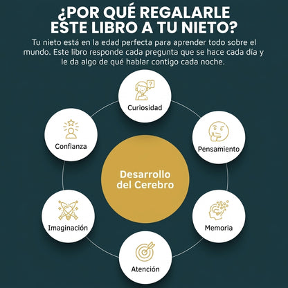Enciclopedia Infantil "10,000 ¿Por qué?"
