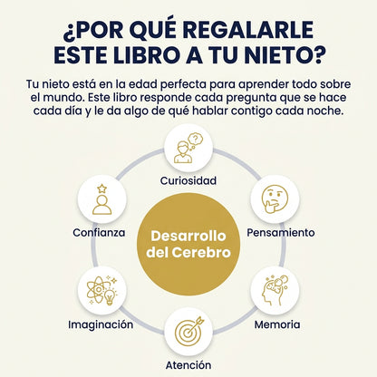 Enciclopedia Infantil "10,000 ¿Por qué?"